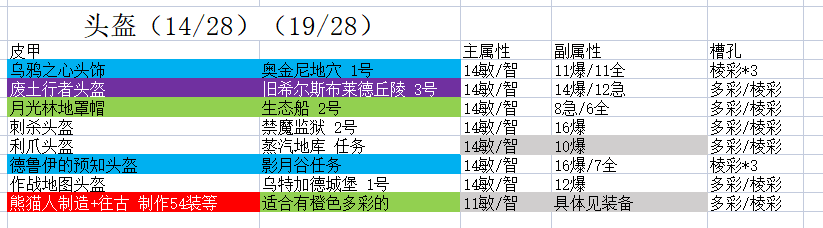 魔兽世界9.2时空漫游皮甲头推荐