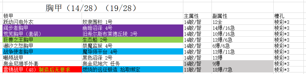 魔兽世界9.2时空漫游锁甲胸甲推荐