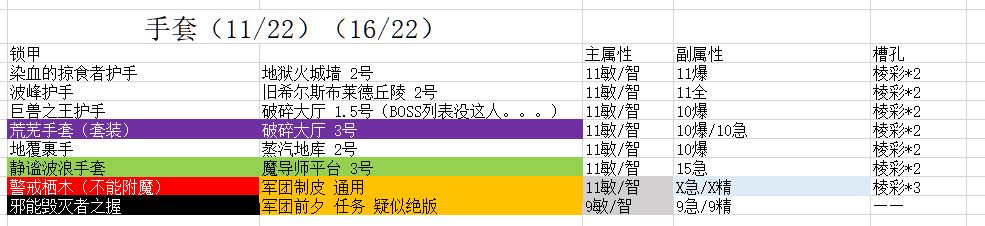魔兽世界9.2时空漫游锁甲手套推荐