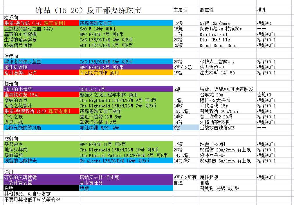 魔兽世界9.2时空漫游锁甲饰品推荐