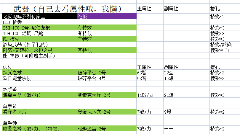 魔兽世界9.2时空漫游锁甲武器推荐