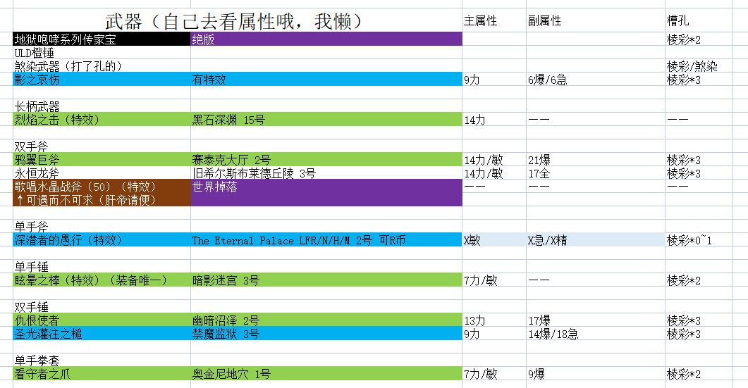 魔兽世界9.2时空漫游板甲武器推荐