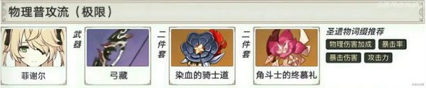 原神2.4版本菲谢尔圣遗物怎么搭配