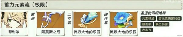 原神2.4版本菲谢尔圣遗物怎么搭配