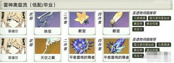 原神2.4版本菲谢尔圣遗物怎么搭配