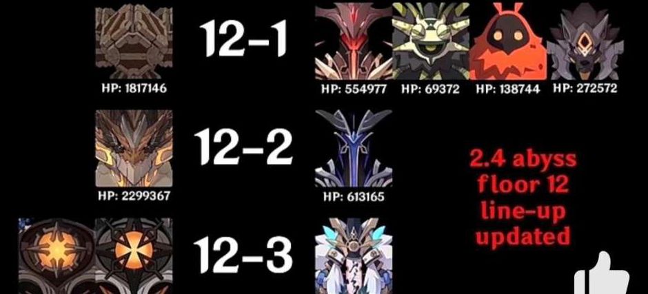 原神2.4深渊角色排名有什么变化