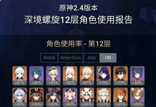 原神2.4深渊角色排名有什么变化