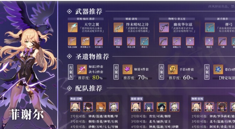 原神菲谢尔各个流派圣遗物推荐