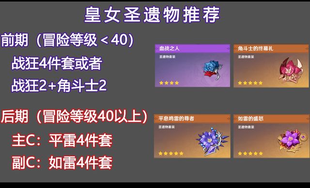 原神菲谢尔各个流派圣遗物推荐