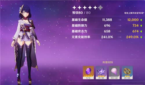 原神雷神突破加什么属性
