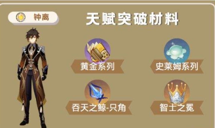 原神钟离培养材料介绍