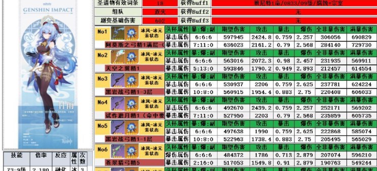 原神甘雨五星武器排名