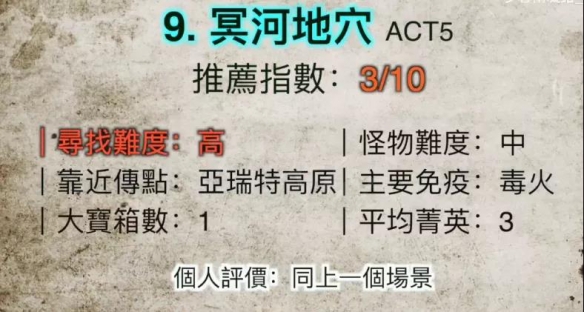 暗黑2重制版新增场景有哪些