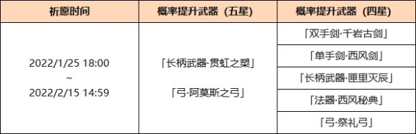 原神2.4版下半期武器池抽取建议