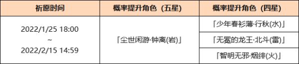 原神2.4版下半期角色祈愿池抽取建议