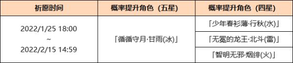 原神2.4版下半期角色祈愿池抽取建议
