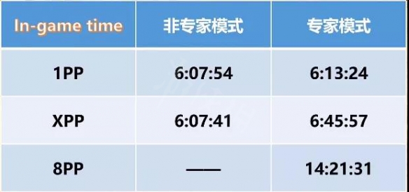 暗黑2重制版开荒职业排名介绍