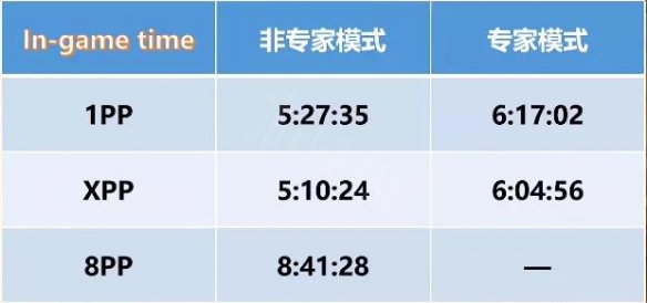 暗黑2重制版开荒职业排名介绍