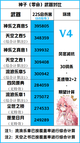 原神八重神子0命能玩吗