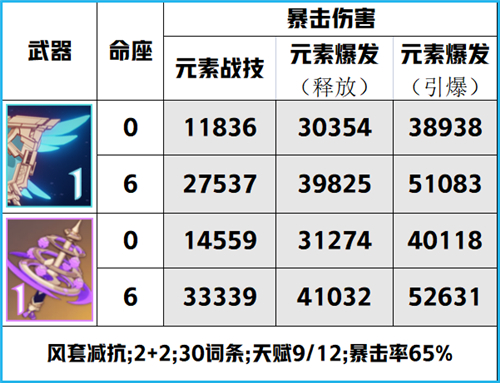 原神八重神子0命能玩吗