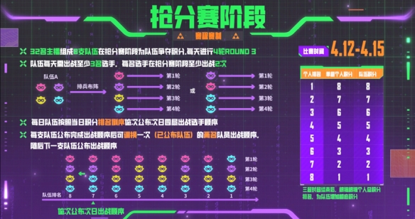 云顶之弈云弈杯赛制介绍