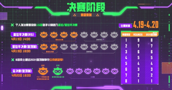 云顶之弈云弈杯赛制介绍