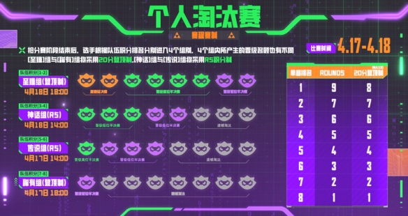 云顶之弈云弈杯赛制介绍