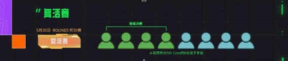 云顶之弈toc11赛程一览