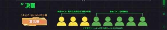 云顶之弈toc11赛制规则一览