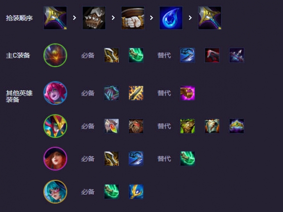 云顶之弈s14赌狗阵容推荐