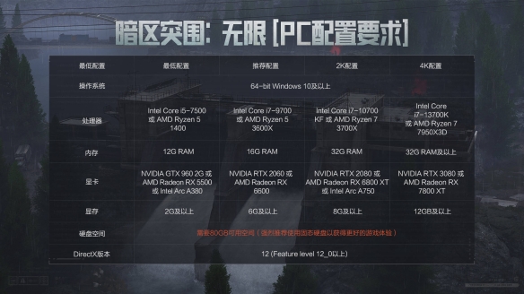 暗区突围无限配置要求