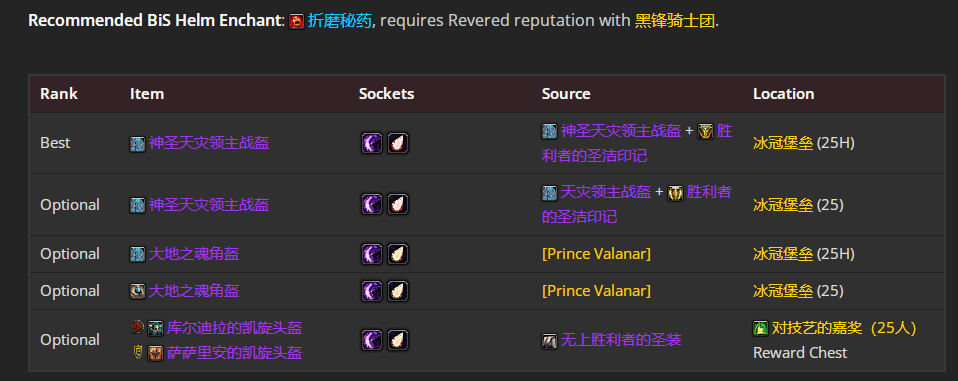 魔兽世界wlkP4冰DKBIS装备宝石附魔推荐