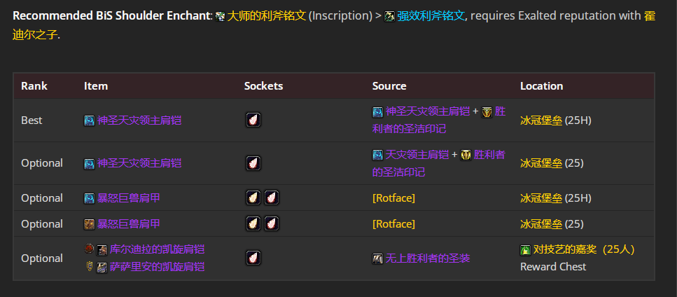 魔兽世界wlkP4冰DKBIS装备宝石附魔推荐