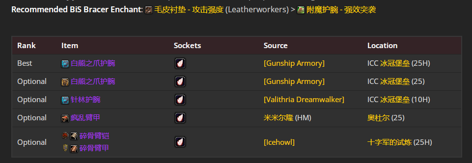 魔兽世界wlkP4冰DKBIS装备宝石附魔推荐
