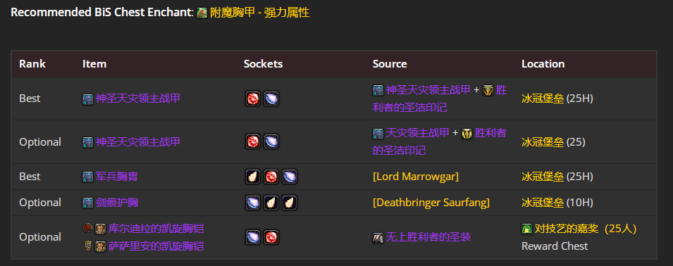 魔兽世界wlkP4冰DKBIS装备宝石附魔推荐