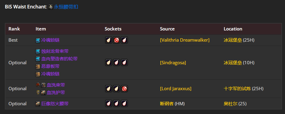 魔兽世界wlkP4冰DKBIS装备宝石附魔推荐