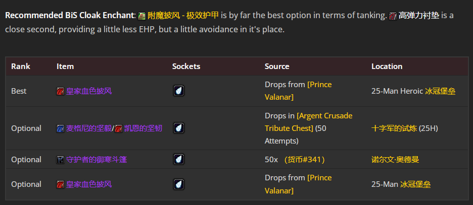 魔兽世界wlkP4血DKBIS装备宝石附魔推荐