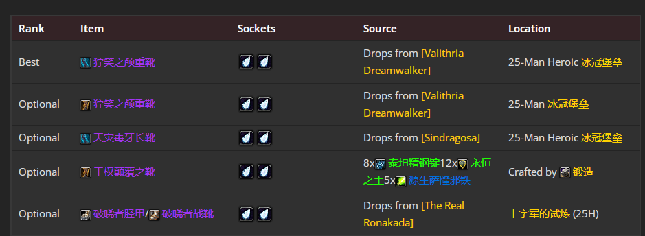 魔兽世界wlkP4血DKBIS装备宝石附魔推荐