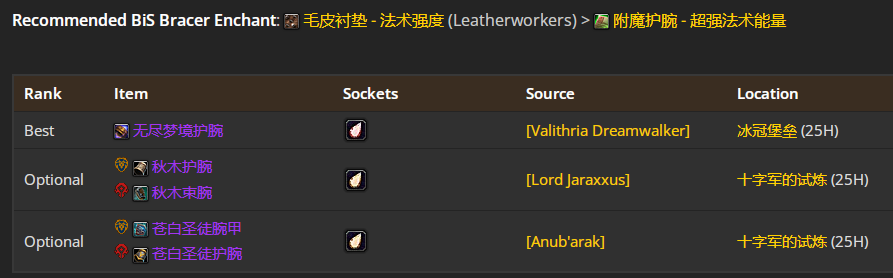 魔兽世界wlkP4奶德BIS装备宝石附魔推荐