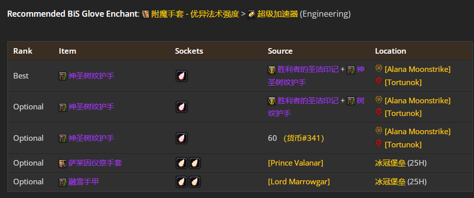 魔兽世界wlkP4奶德BIS装备宝石附魔推荐