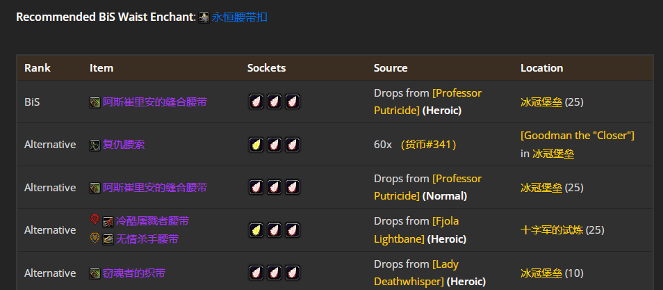 魔兽世界wlkP4猫德BIS装备宝石附魔推荐