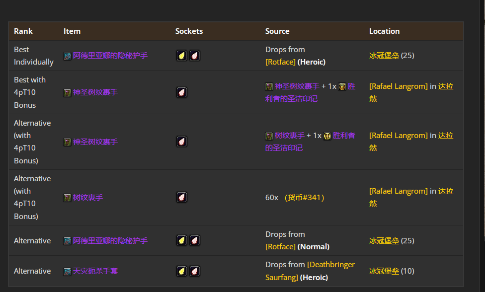 魔兽世界wlkP4猫德BIS装备宝石附魔推荐