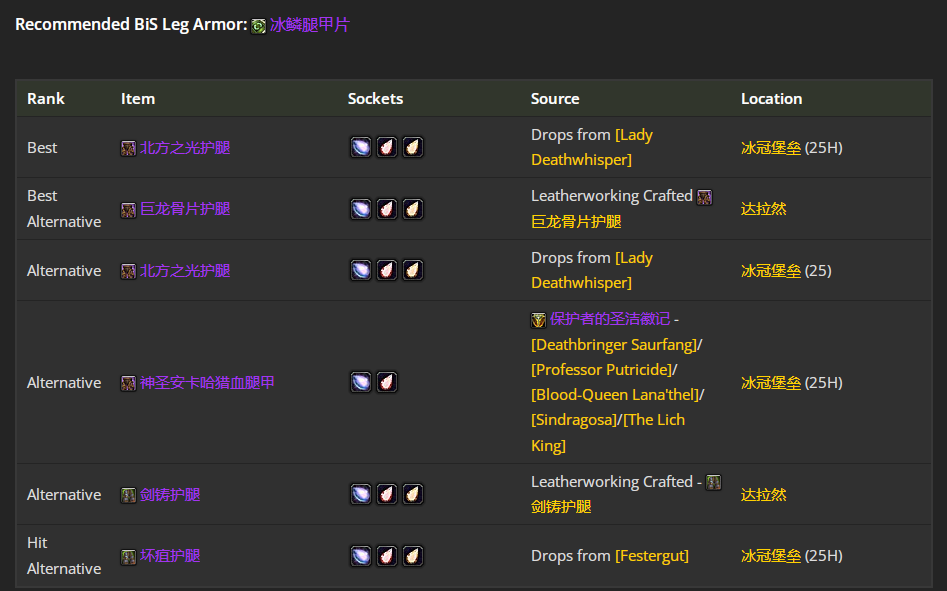 魔兽世界wlkP4兽王猎BIS装备宝石附魔推荐