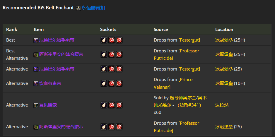 魔兽世界wlkP4兽王猎BIS装备宝石附魔推荐