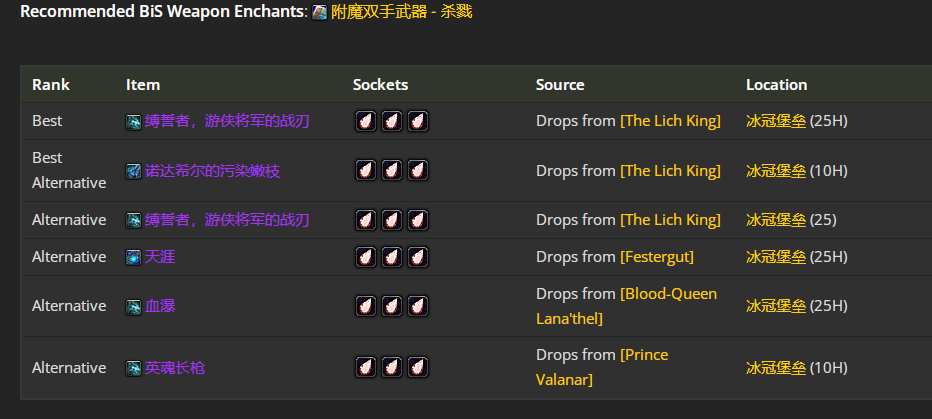 魔兽世界wlkP4兽王猎BIS装备宝石附魔推荐