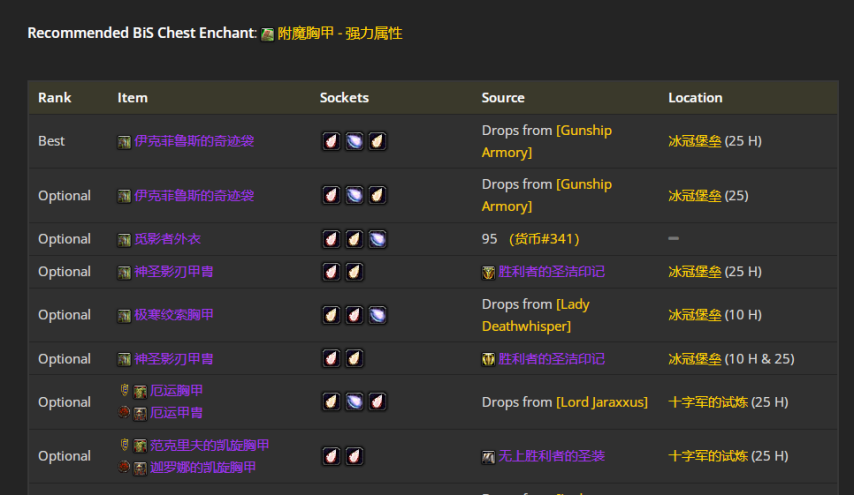 魔兽世界wlkP4奇袭贼BIS装备宝石附魔推荐
