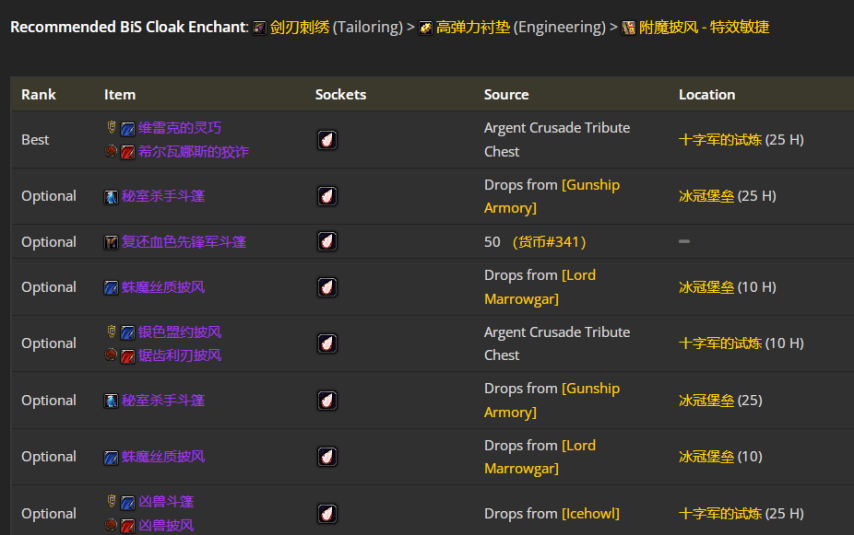 魔兽世界wlkP4战斗贼BIS装备宝石附魔推荐