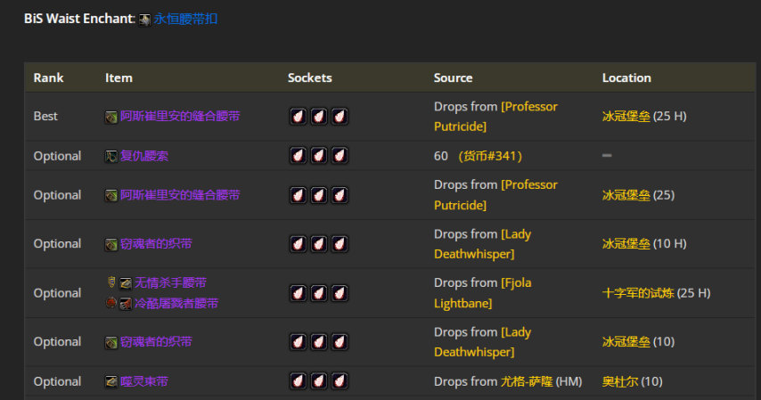 魔兽世界wlkP4战斗贼BIS装备宝石附魔推荐
