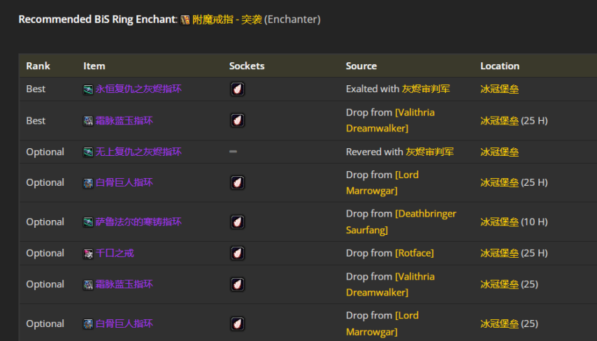 魔兽世界wlkP4战斗贼BIS装备宝石附魔推荐