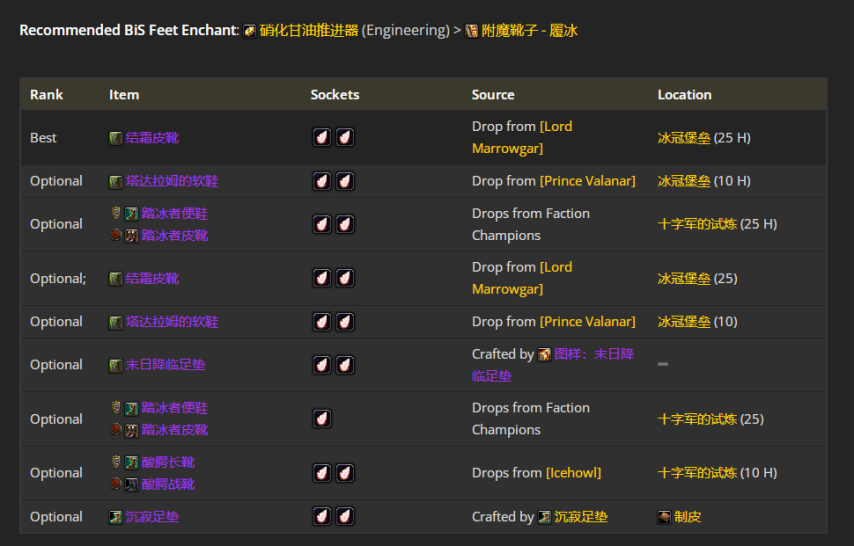 魔兽世界wlkP4战斗贼BIS装备宝石附魔推荐